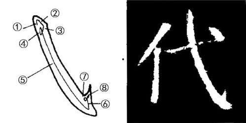 笔画写法视频,揭秘汉字笔画写法精髓
